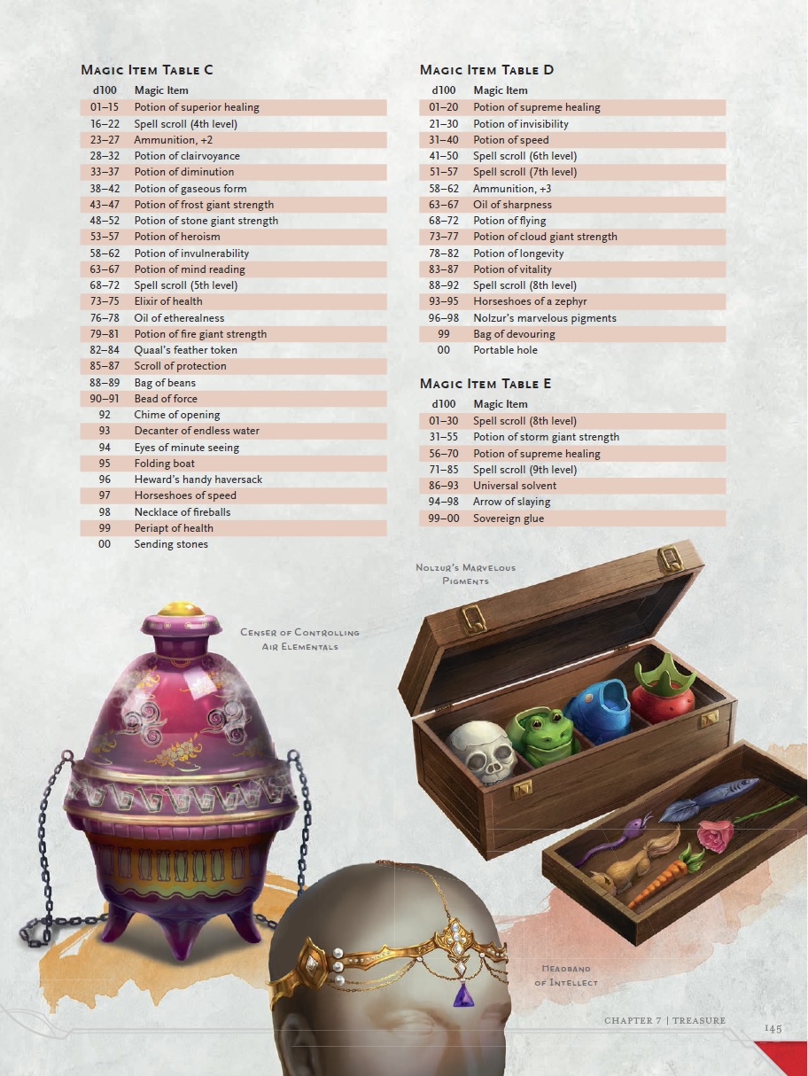 D&d 5e dmg magic item table